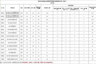 Stein：老鹰正探索交易穆雷的所有可能 决心围绕吹杨&约翰逊建队