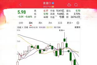 菜鸟：切特19+10 小波特19+8+7 27号秀末节17分 勇士双新星出彩